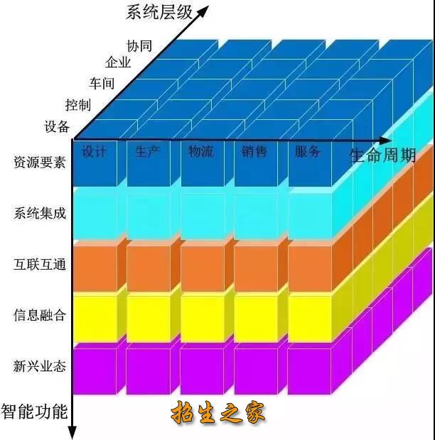 数字化设计与制造专业