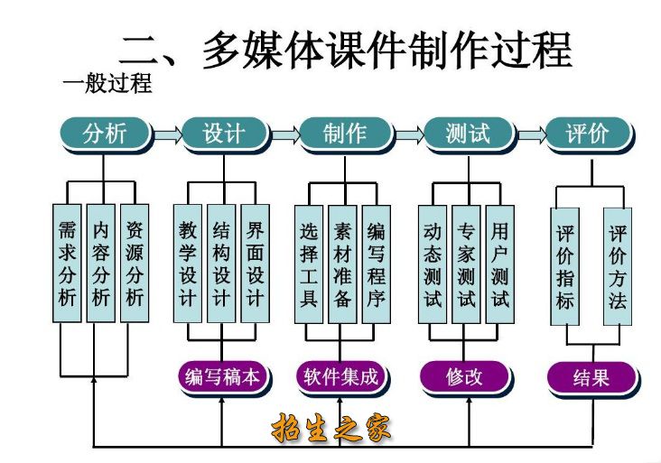 多媒体设计与制作专业