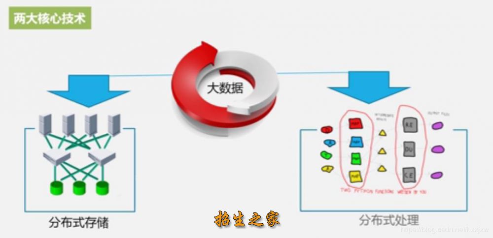 大数据技术与应用