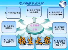 电子商务专业