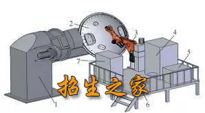 焊接技术应用